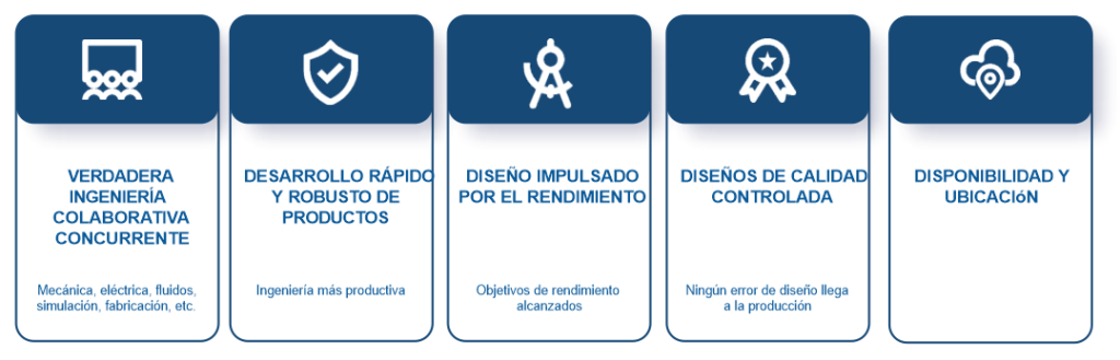 SMART 3DEXPERIENCE Cloud: Trabajar En La Nube - Cadtech