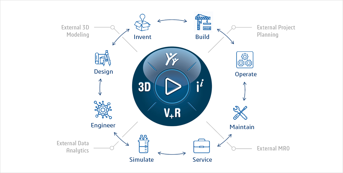 3DEXPERIENCE virtual-real-diagram-cadtech