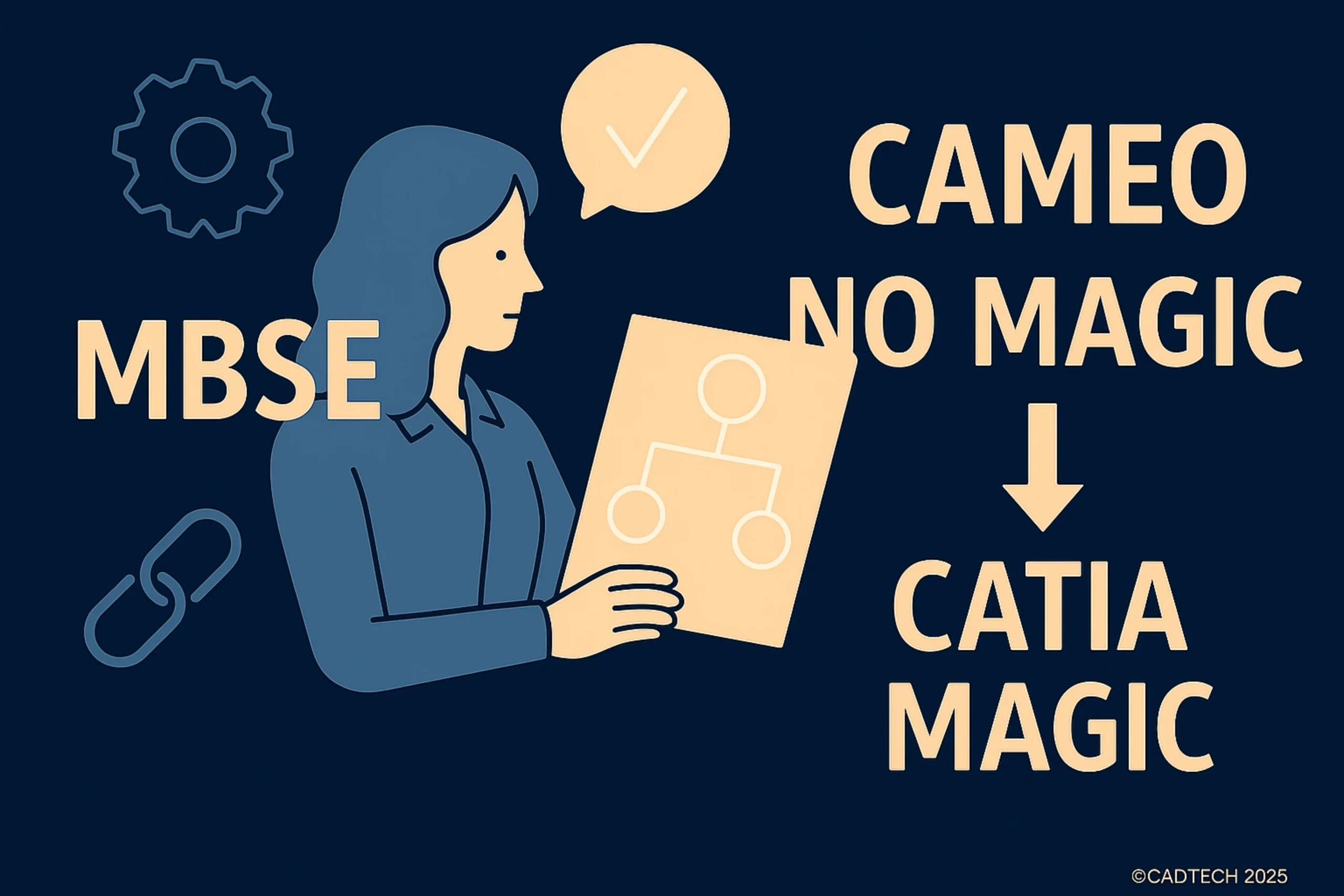 cameo no magic catia magic mbse